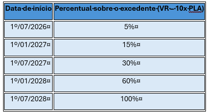 Conteúdo do artigo