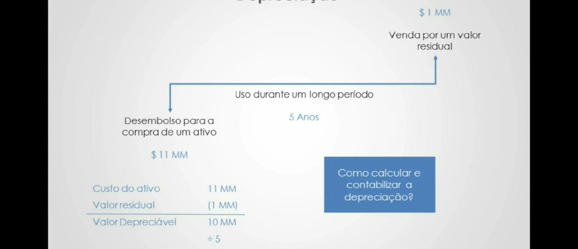 Imagem de vídeo