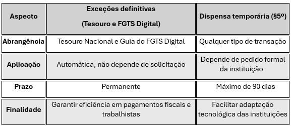 Conteúdo do artigo