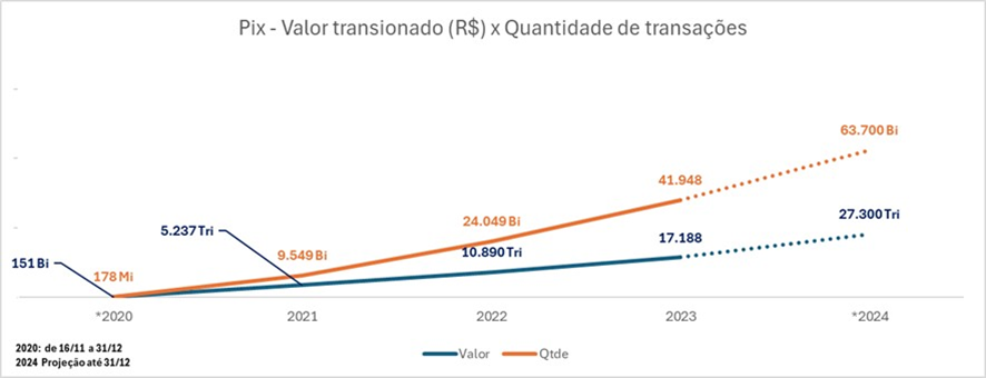Conteúdo do artigo