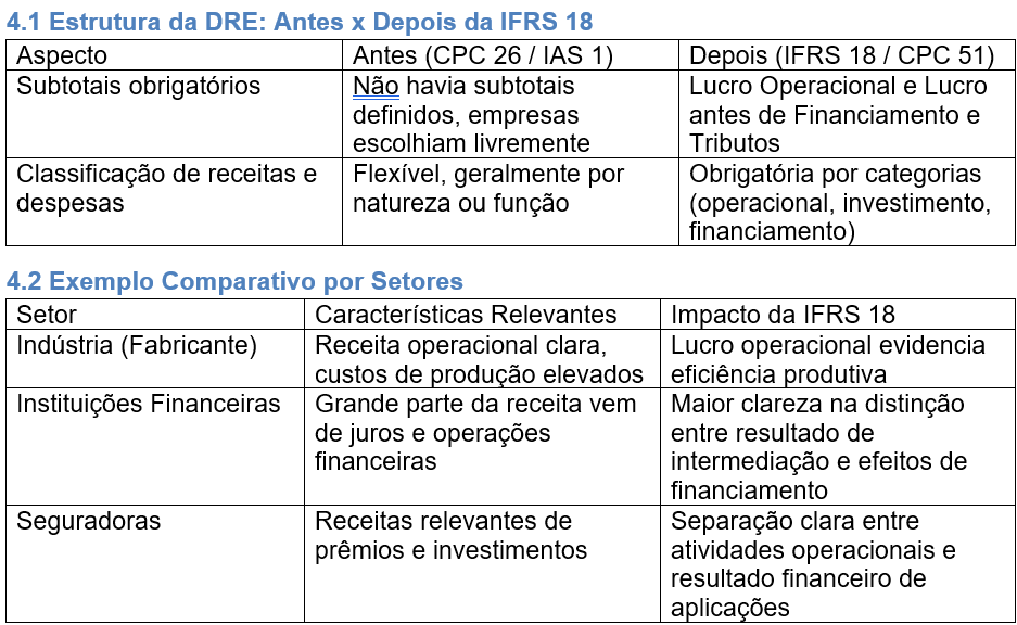 Conteúdo do artigo