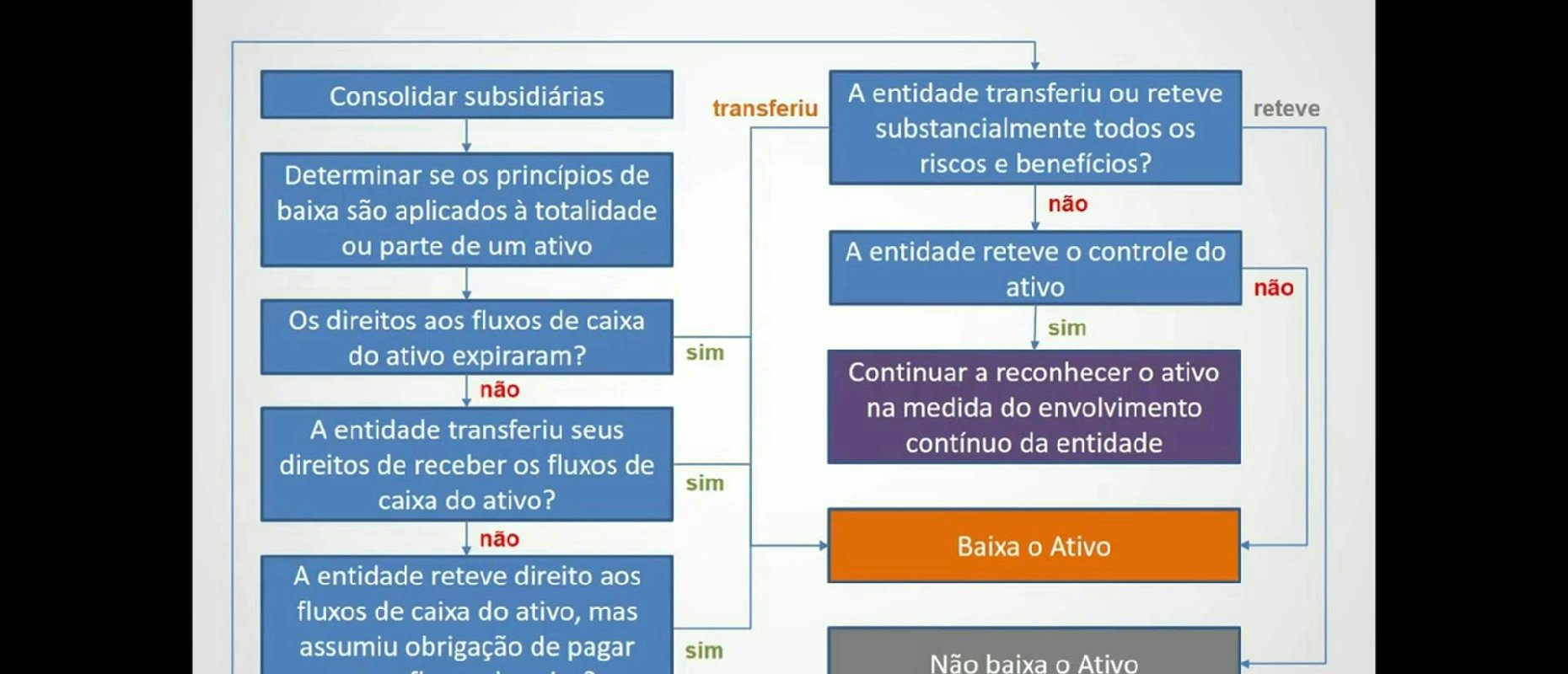 Imagem de vídeo