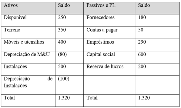 Conteúdo do artigo