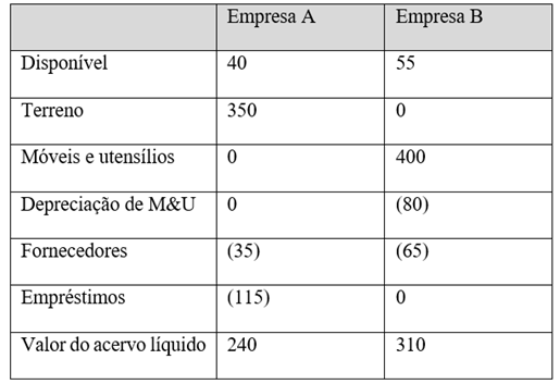 Conteúdo do artigo