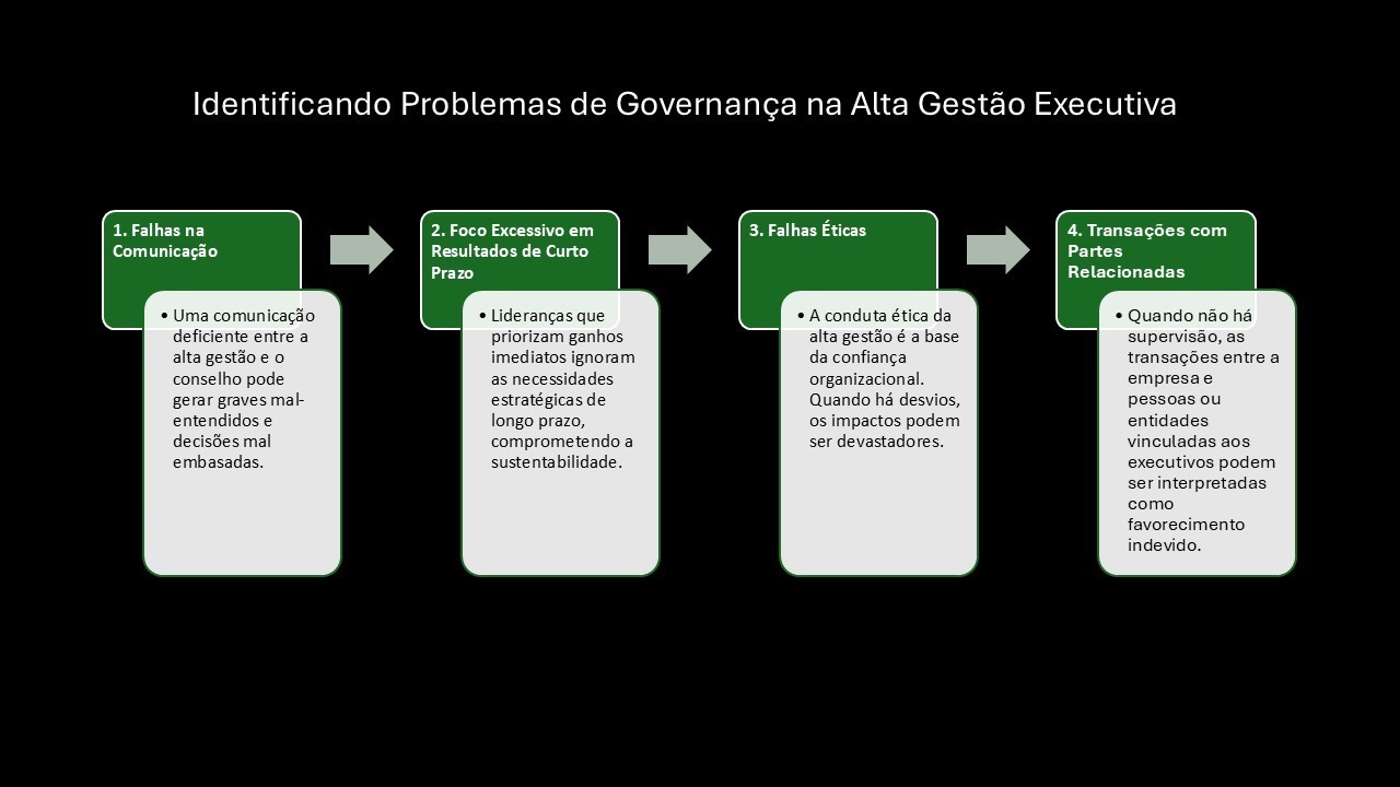 Conteúdo do artigo