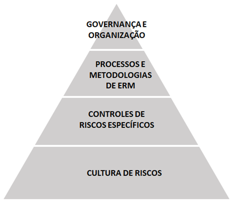 Conteúdo do artigo