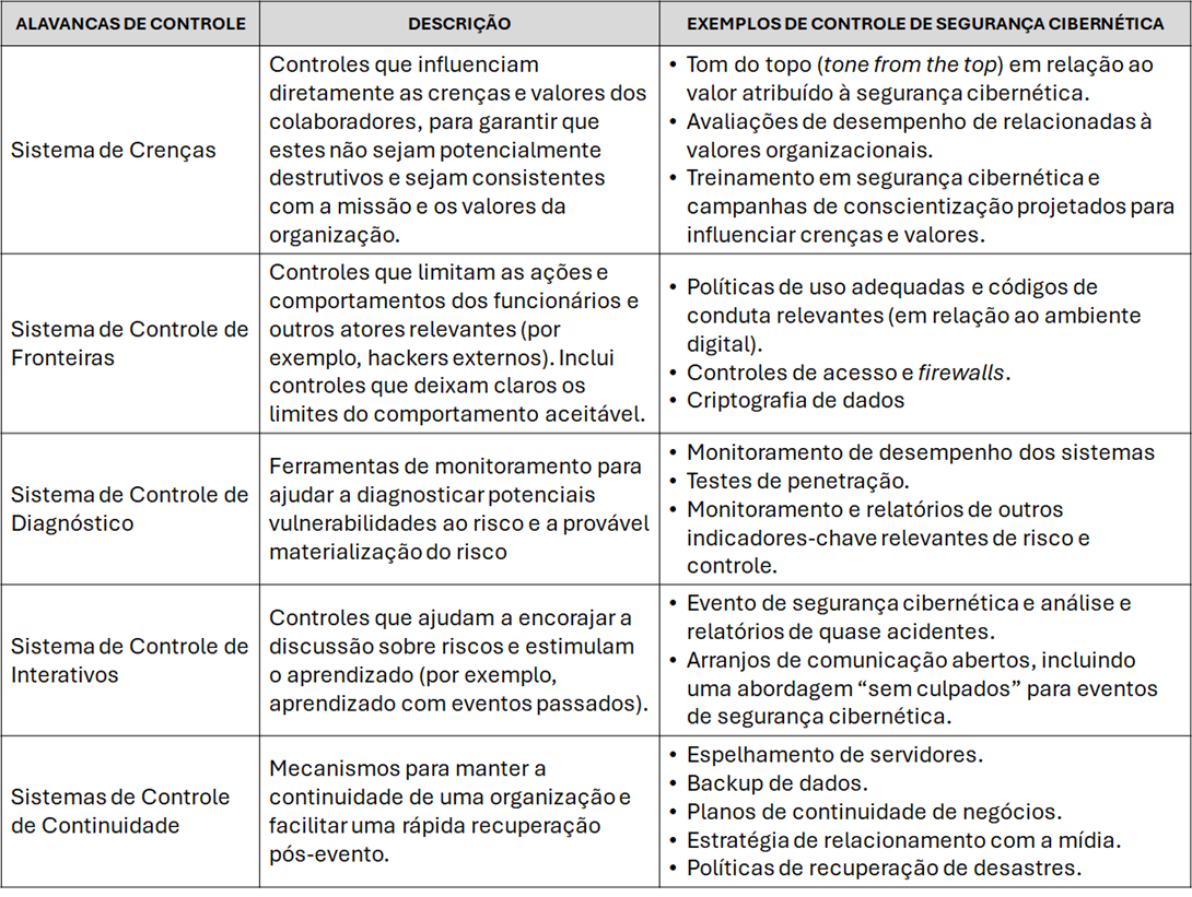 Conteúdo do artigo