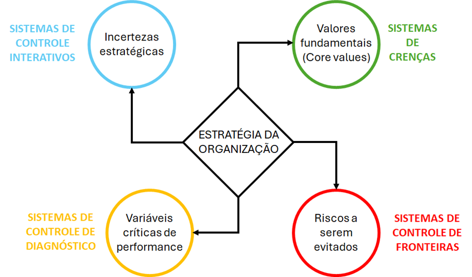 Conteúdo do artigo