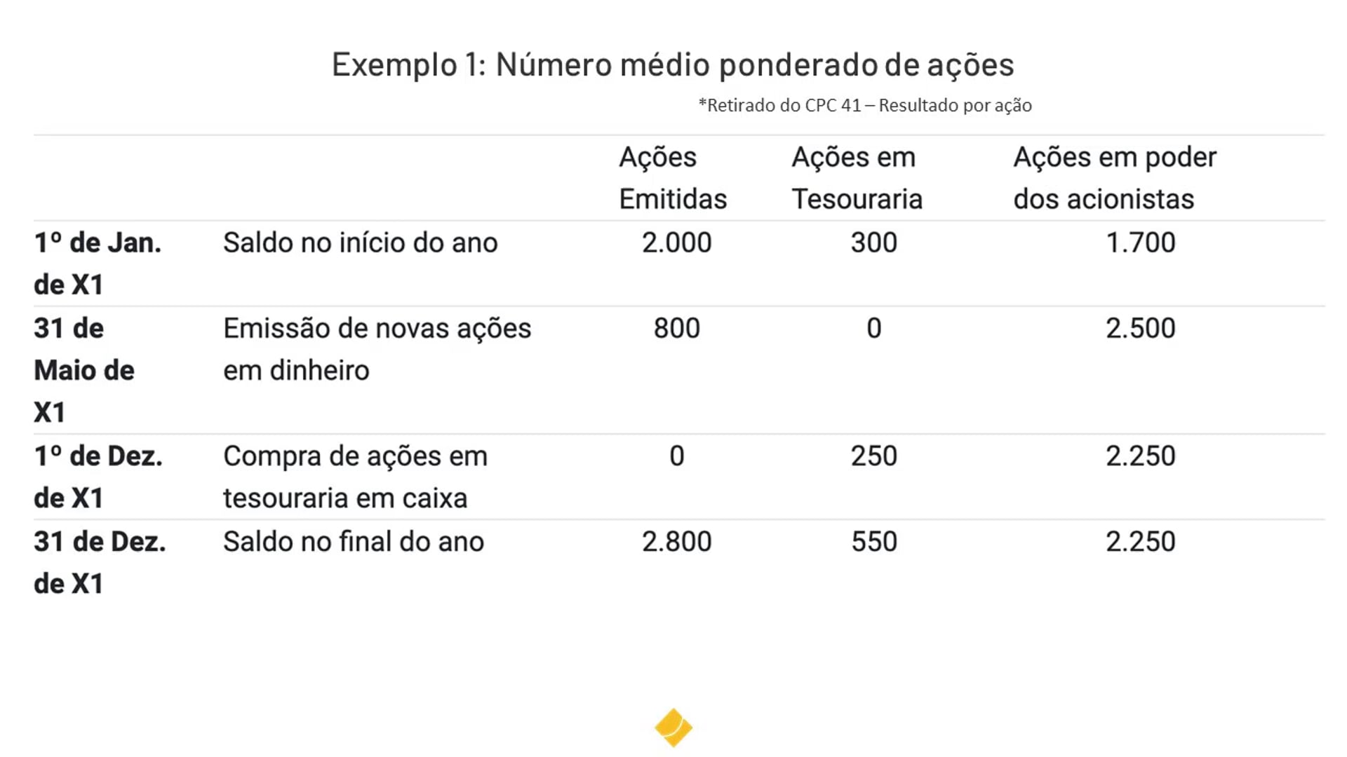 Imagem de vídeo