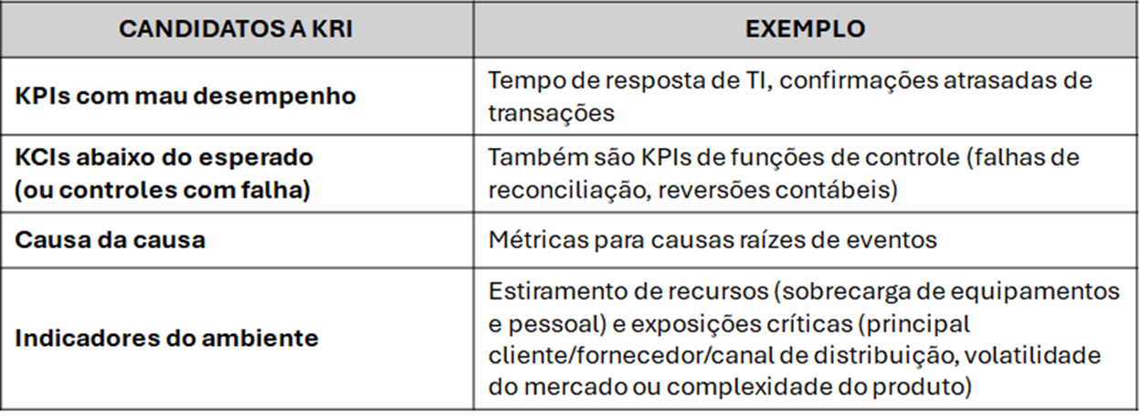 Conteúdo do artigo