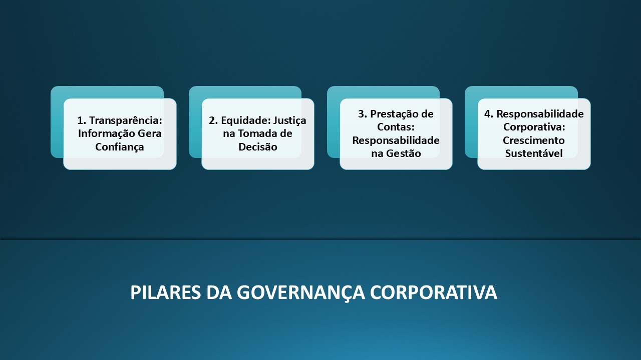 Conteúdo do artigo