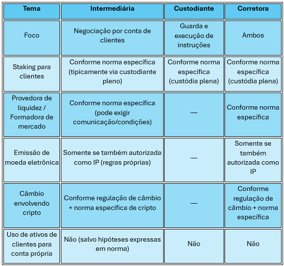 Comparativo