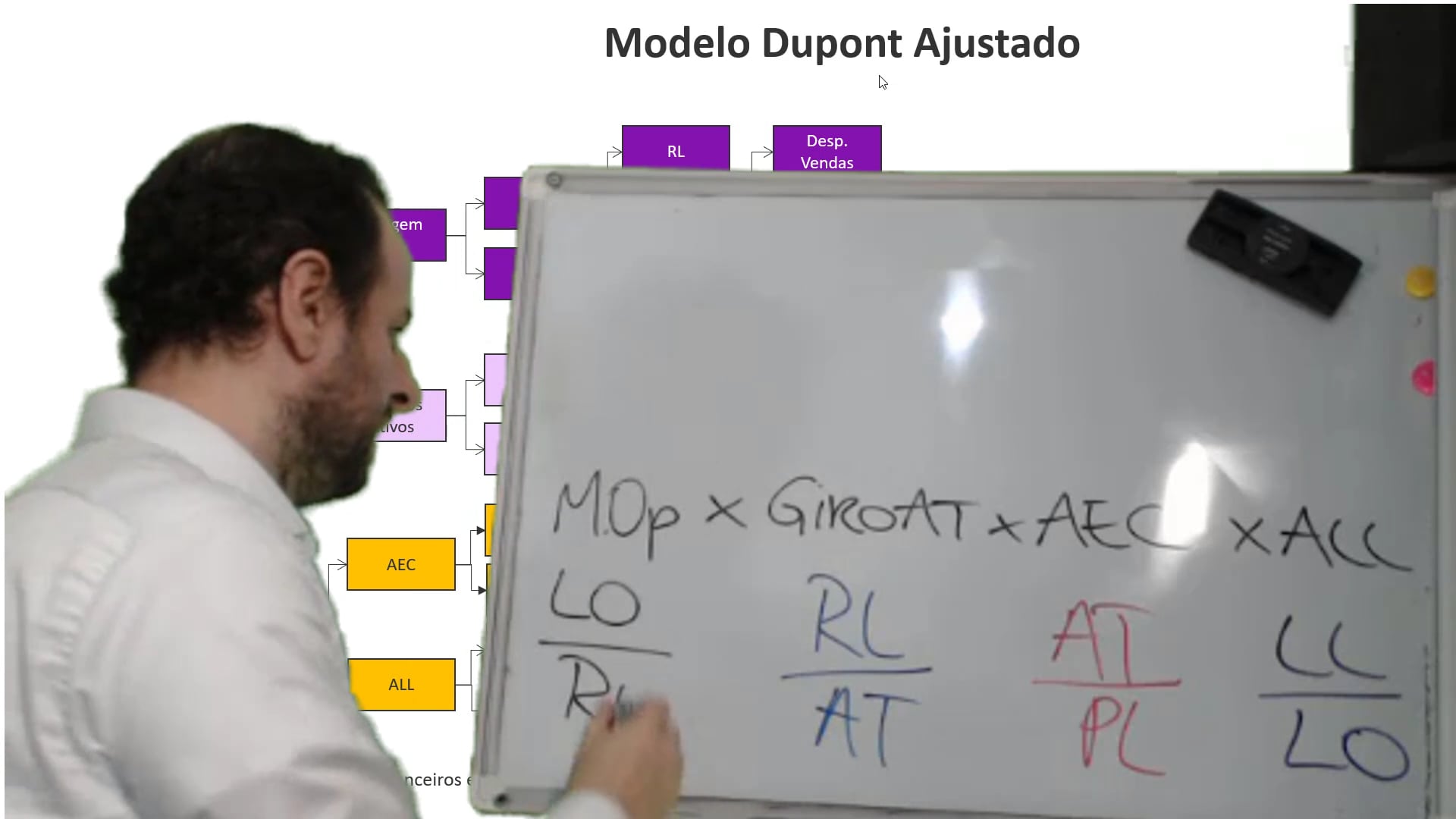 Imagem de vídeo
