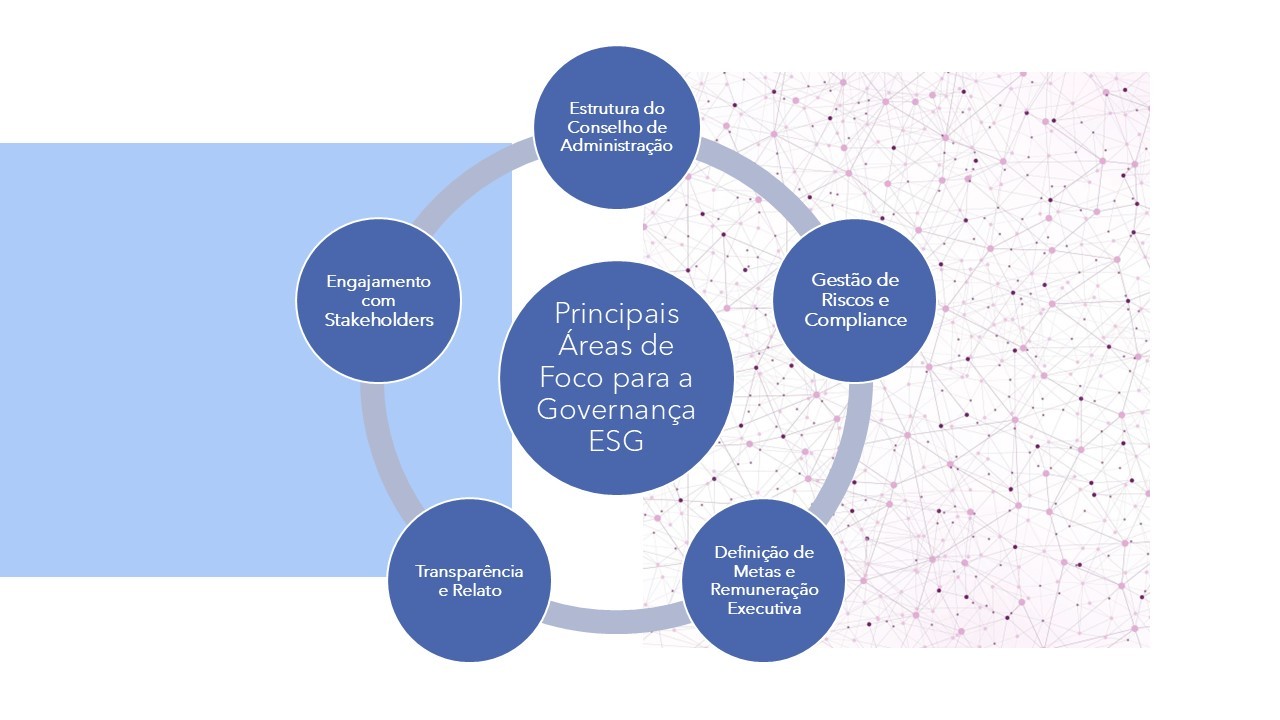 Conteúdo do artigo