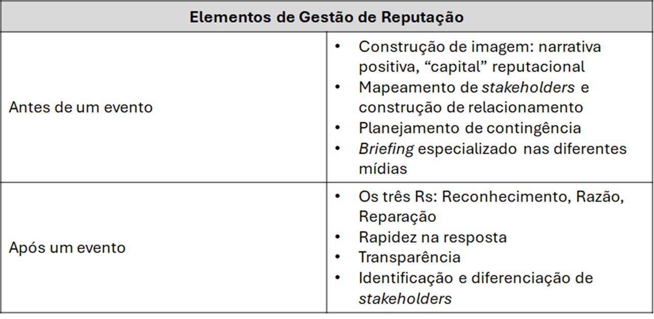 Conteúdo do artigo