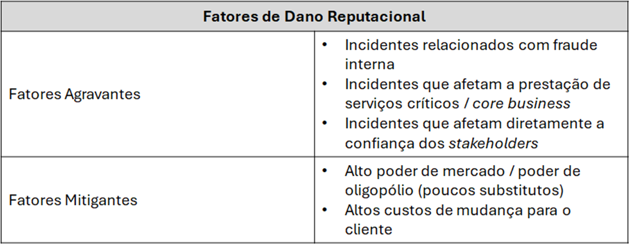 Conteúdo do artigo