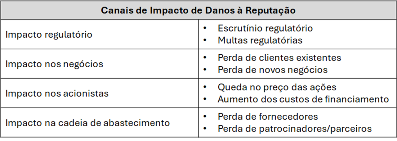 Conteúdo do artigo