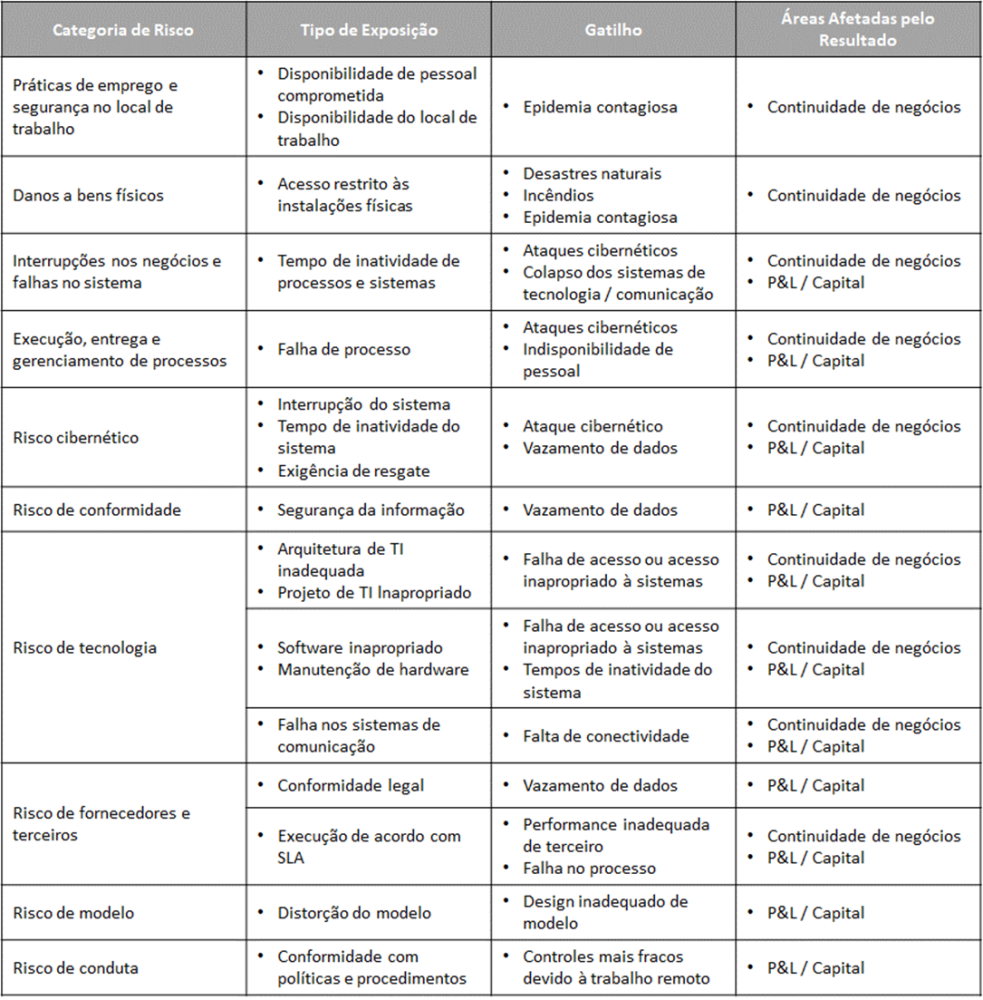 Conteúdo do artigo