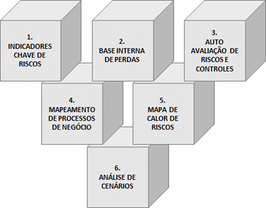 Conteúdo do artigo