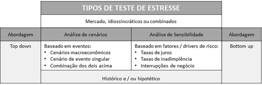 Conteúdo do artigo