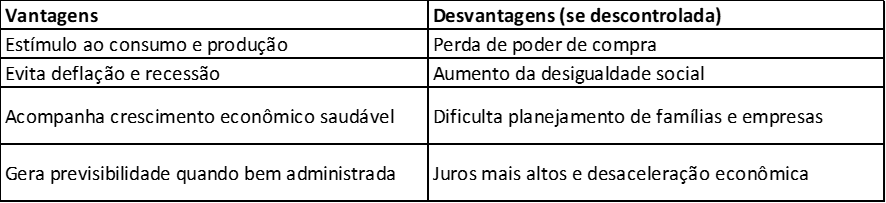 Conteúdo do artigo