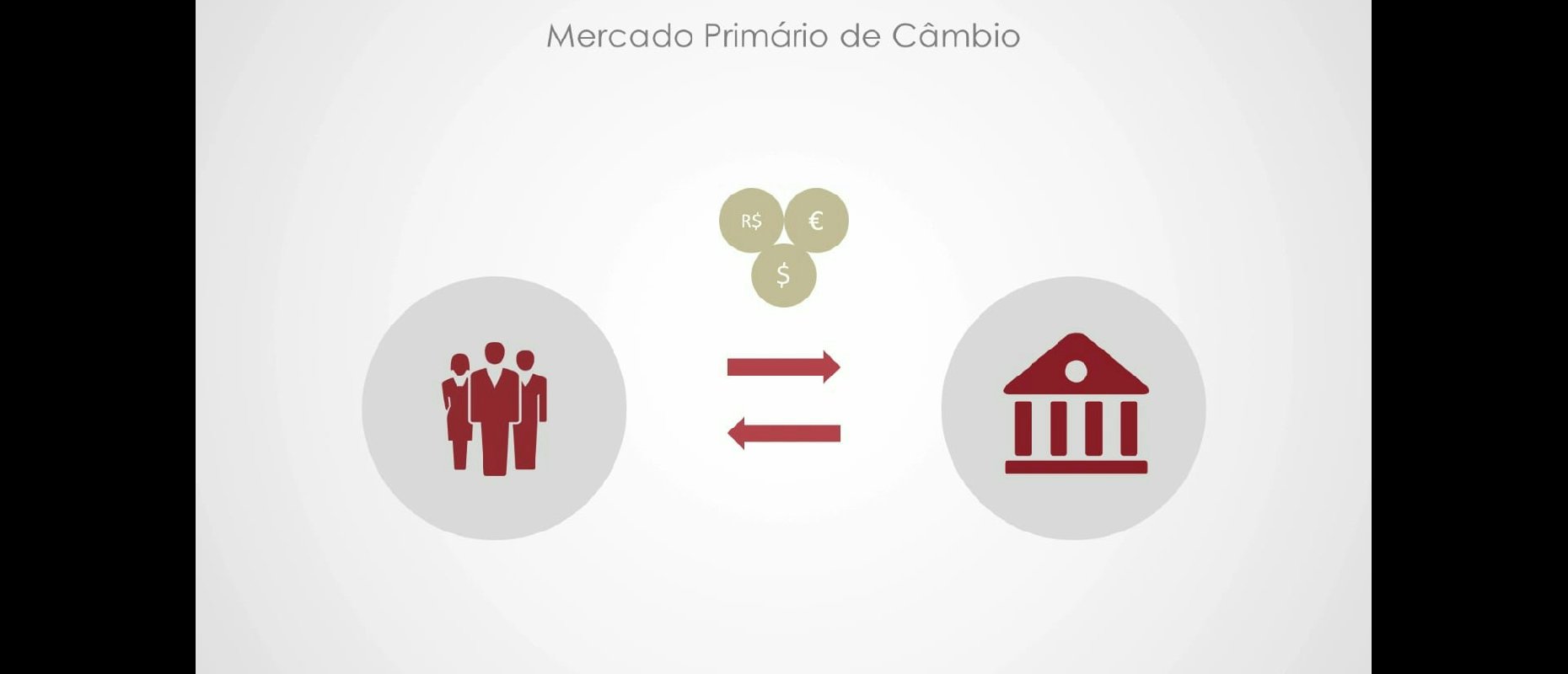 Imagem de vídeo
