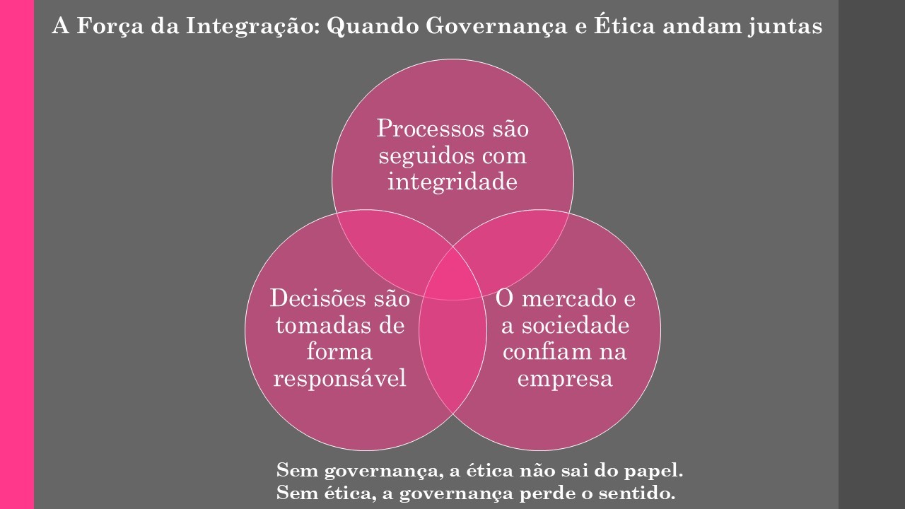Conteúdo do artigo