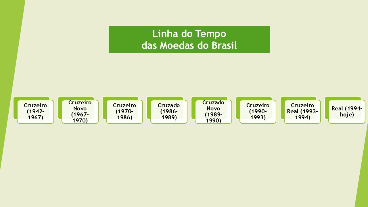 Conteúdo do artigo